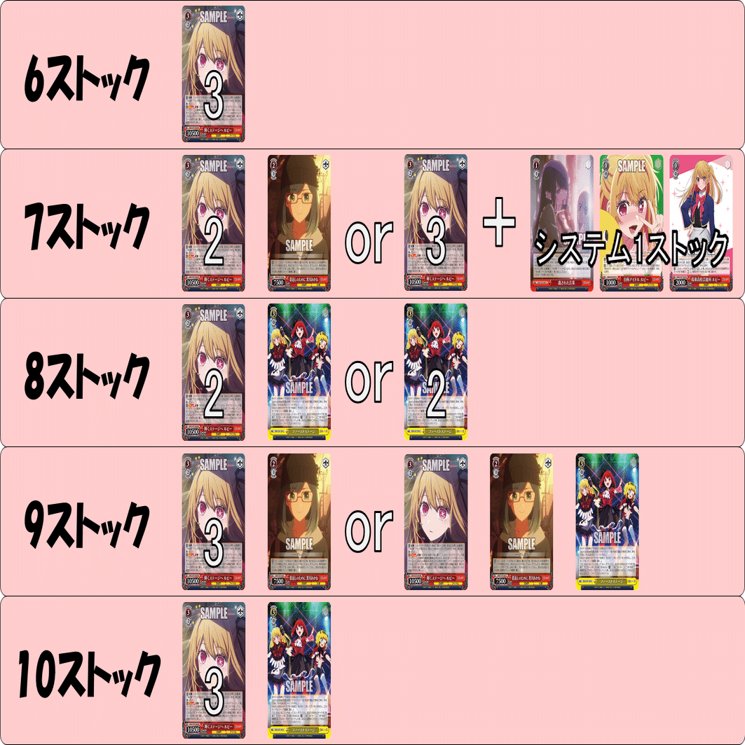 3人でファーストステージ！推しの子6枝2扉【構築記事】｜しむ