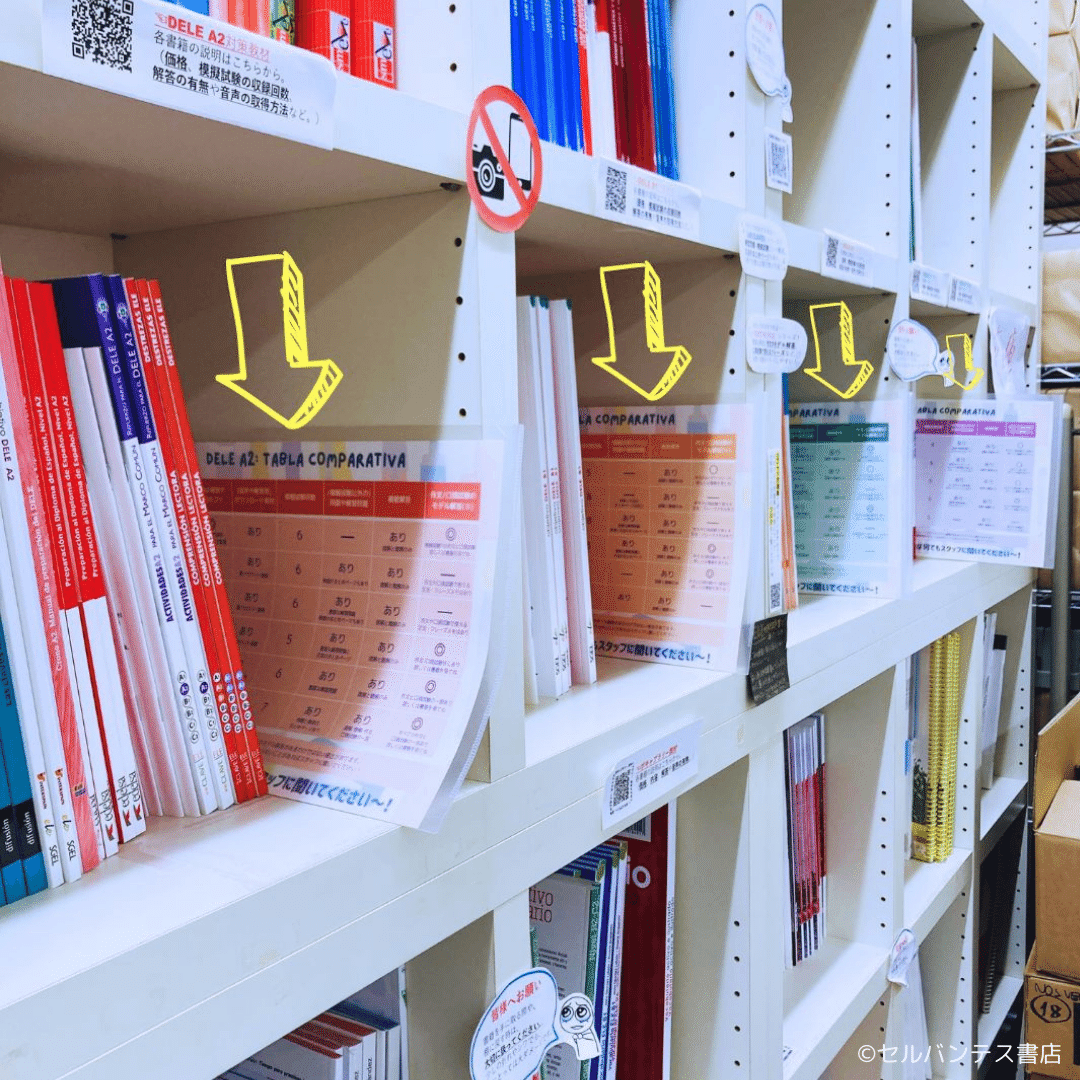 自分に合った1冊が見つかる！】DELE対策問題集を大解説｜インタースペイン