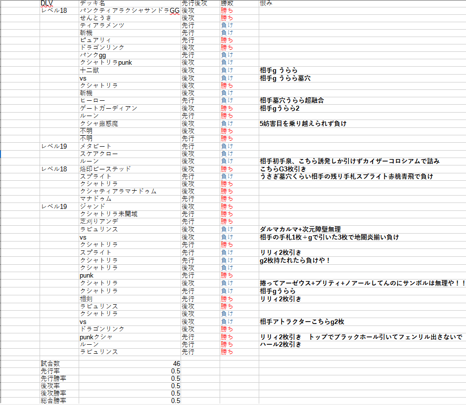 ピュアリィジェネレイドでDC1st突破しました。｜丹羽鶏(にわけー