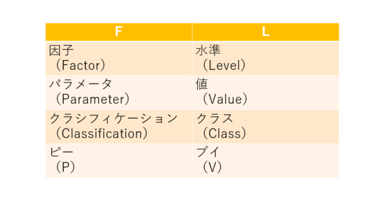 FM-7　F-BASIC解析マニュアル フェーズ Ⅰ　基礎編　著 中村英都 FM-7 F-BASIC解析マニュアルフェーズ1基礎編(中村英都) / 古本