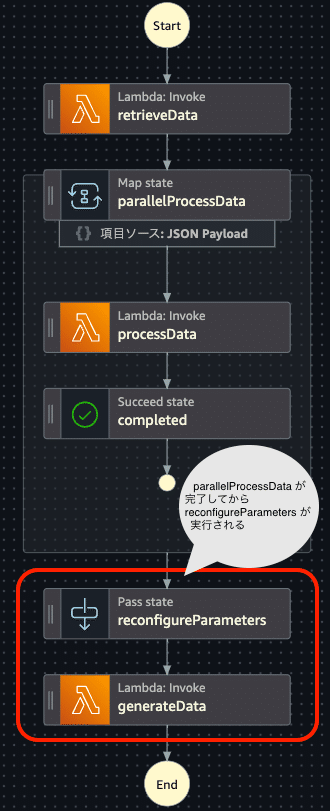 AWS Step FunctionsでMapを使ってみよう｜Japan Digital Design, Inc.