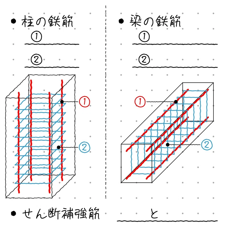 構造【せん断補強筋／鉄筋の名称】｜ArchiNator