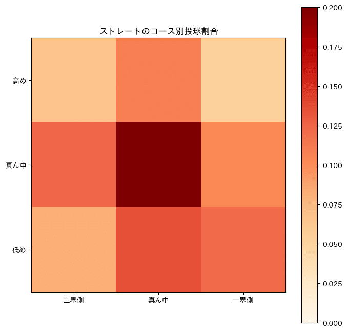 現代のベーマガ登場！？ 『野球データでやさしく学べるPython入門』が