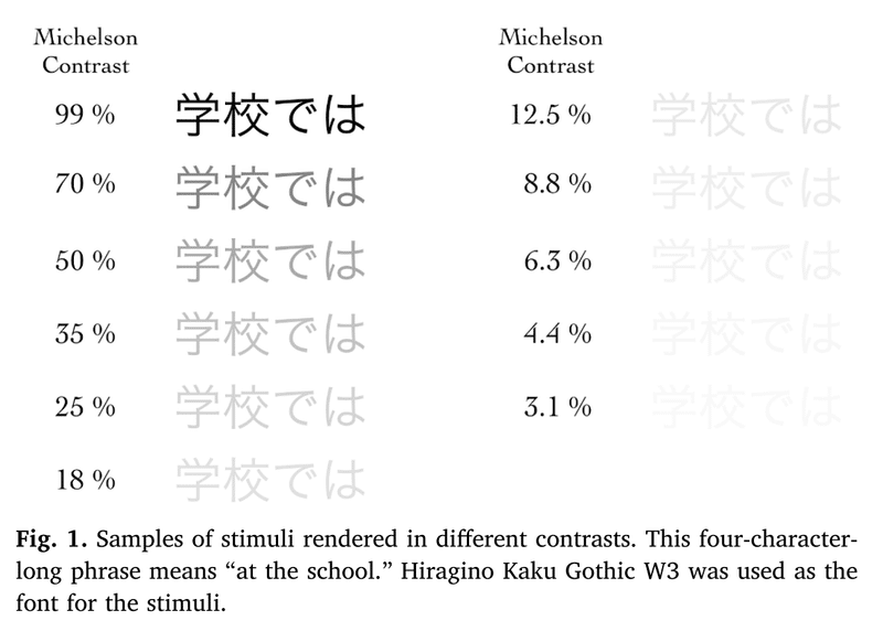 11種類の輝度コントラストで表示された文字