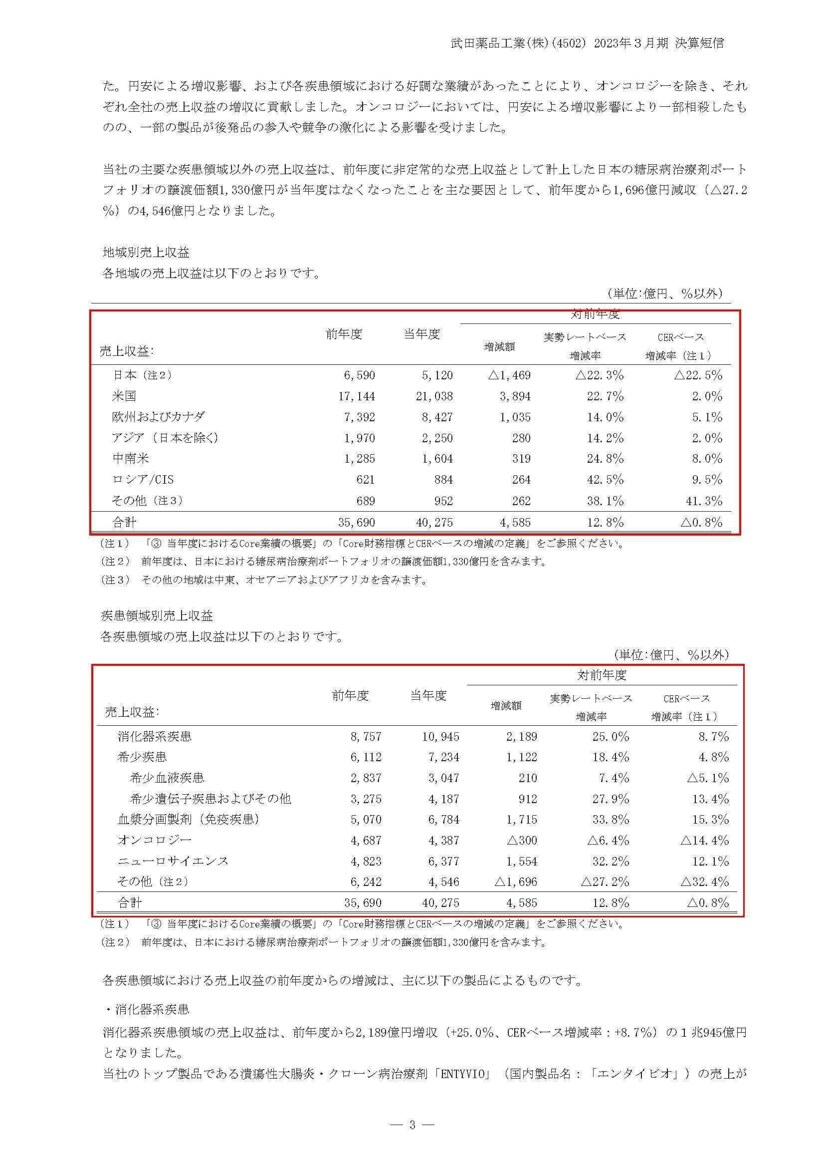 武田薬品工業【4502】シャイアー買収による変化と業績が苦戦する