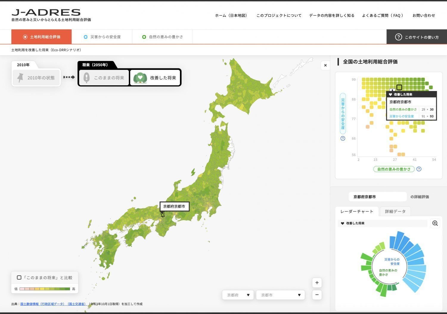 私たちの暮らしと自然の生態系とのちょうど良い関係とは？ J-ADRES