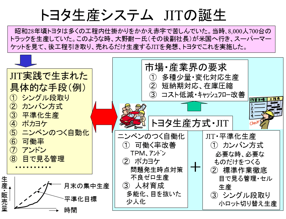 多層階工場レイアウト入門―国内回帰する工場のあるべき姿