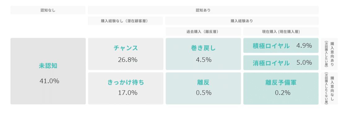 Knowns Biz調べ：7 Journey_ワークマン女子