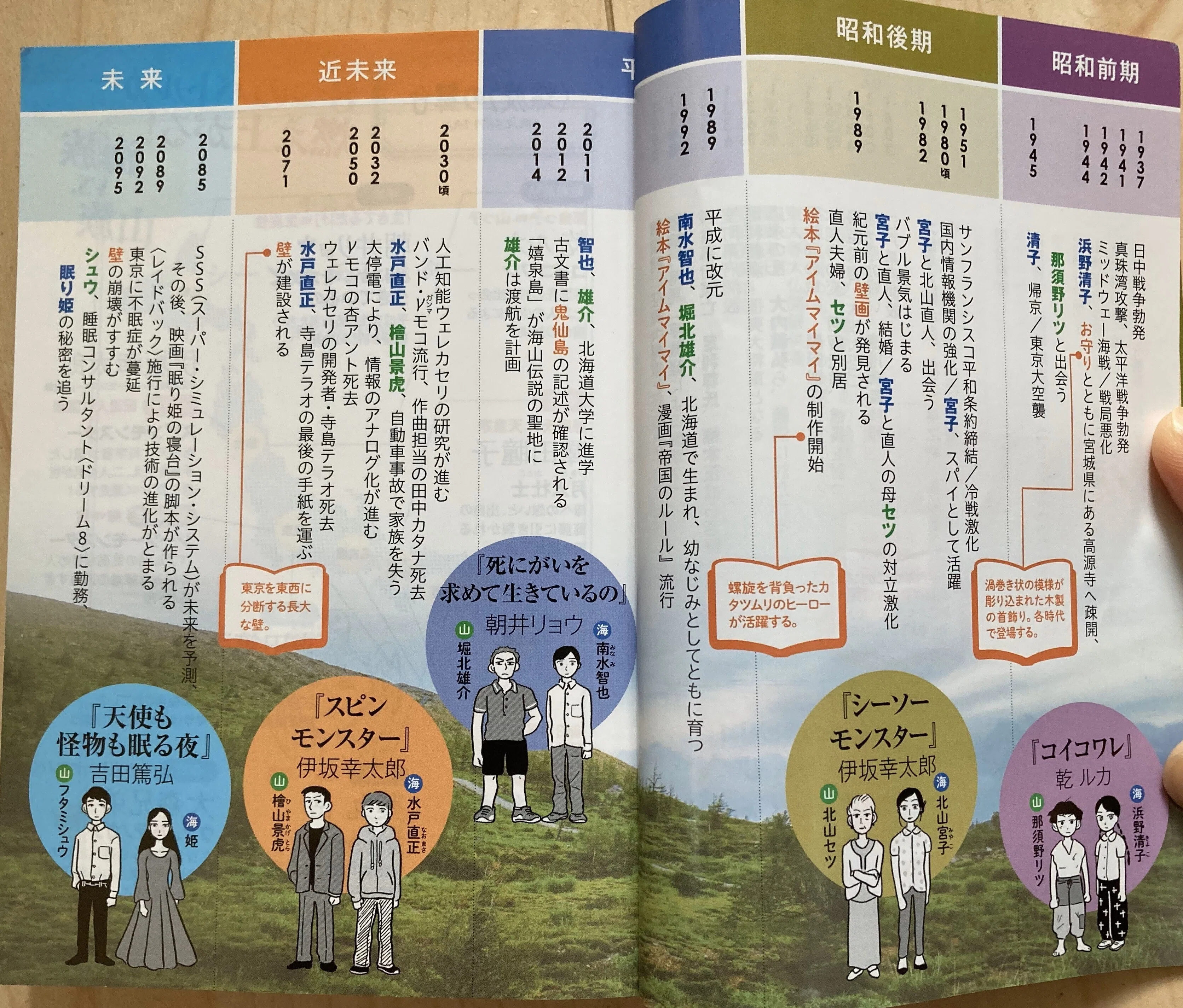 勝手に1日1推し 185日目 螺旋プロジェクト（作家8人による競作企画 
