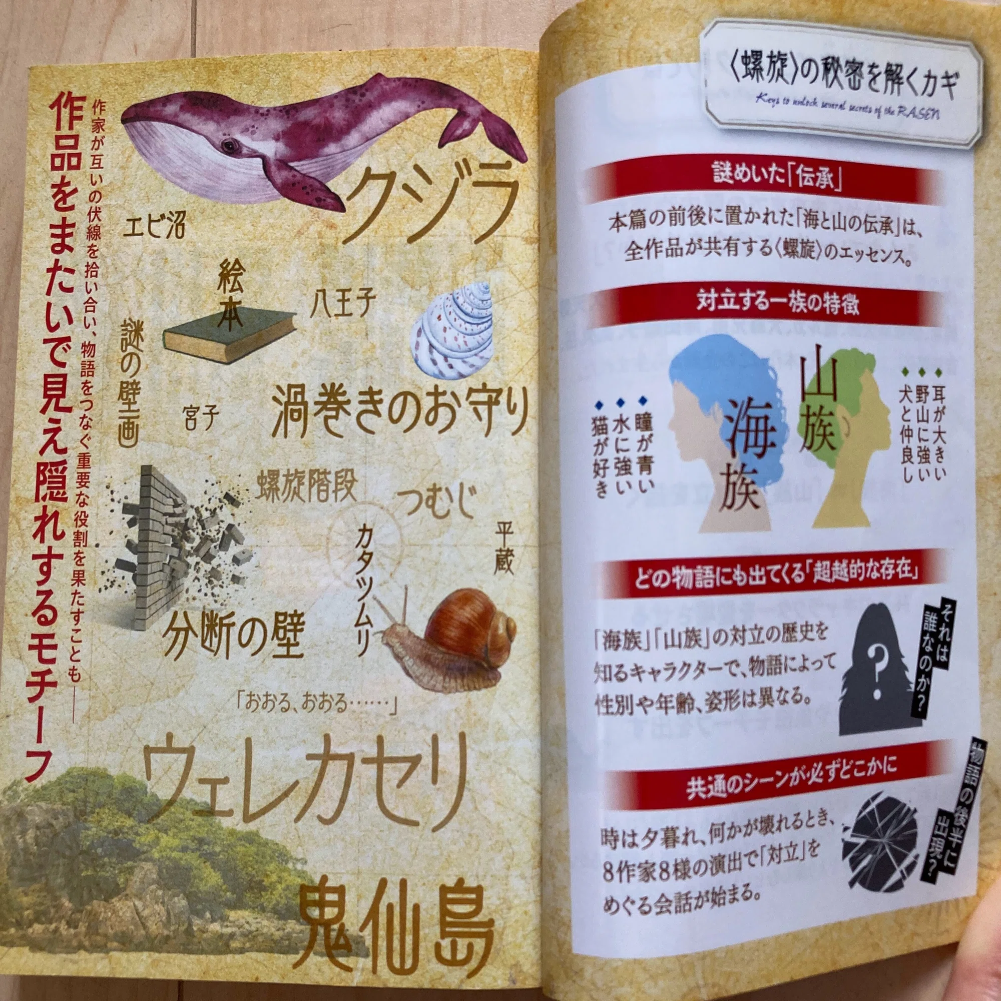 勝手に1日1推し 185日目 螺旋プロジェクト（作家8人による競作企画 