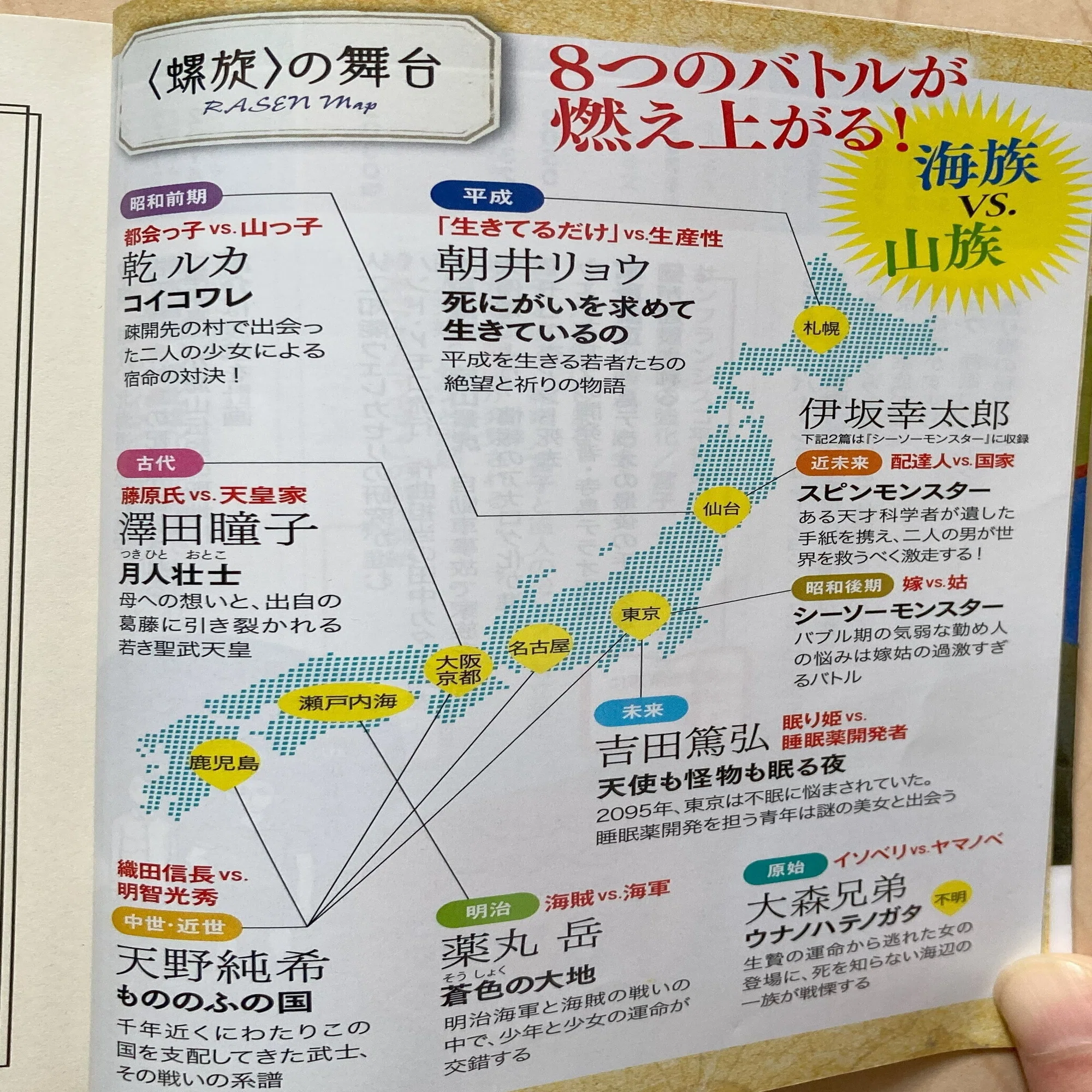 勝手に1日1推し 185日目 螺旋プロジェクト（作家8人による競作企画 