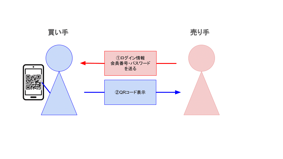 2名義中2番目 2名義中2番目