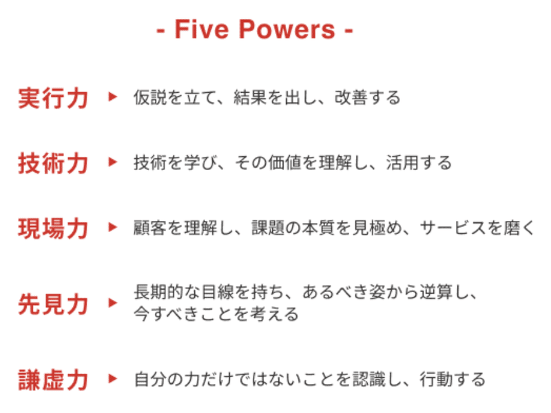 実行力：仮説を立て、結果を出し、改善する。技術力：技術を学び、その価値を理解し、活用する。現場力：顧客を理解し、課題の本質を見極め、サービスを磨く。先見力：長期的な目線を持ち、あるべき姿から逆算し、今すべきことを考える。謙虚力：自分の力だけではないことを認識し、行動する。