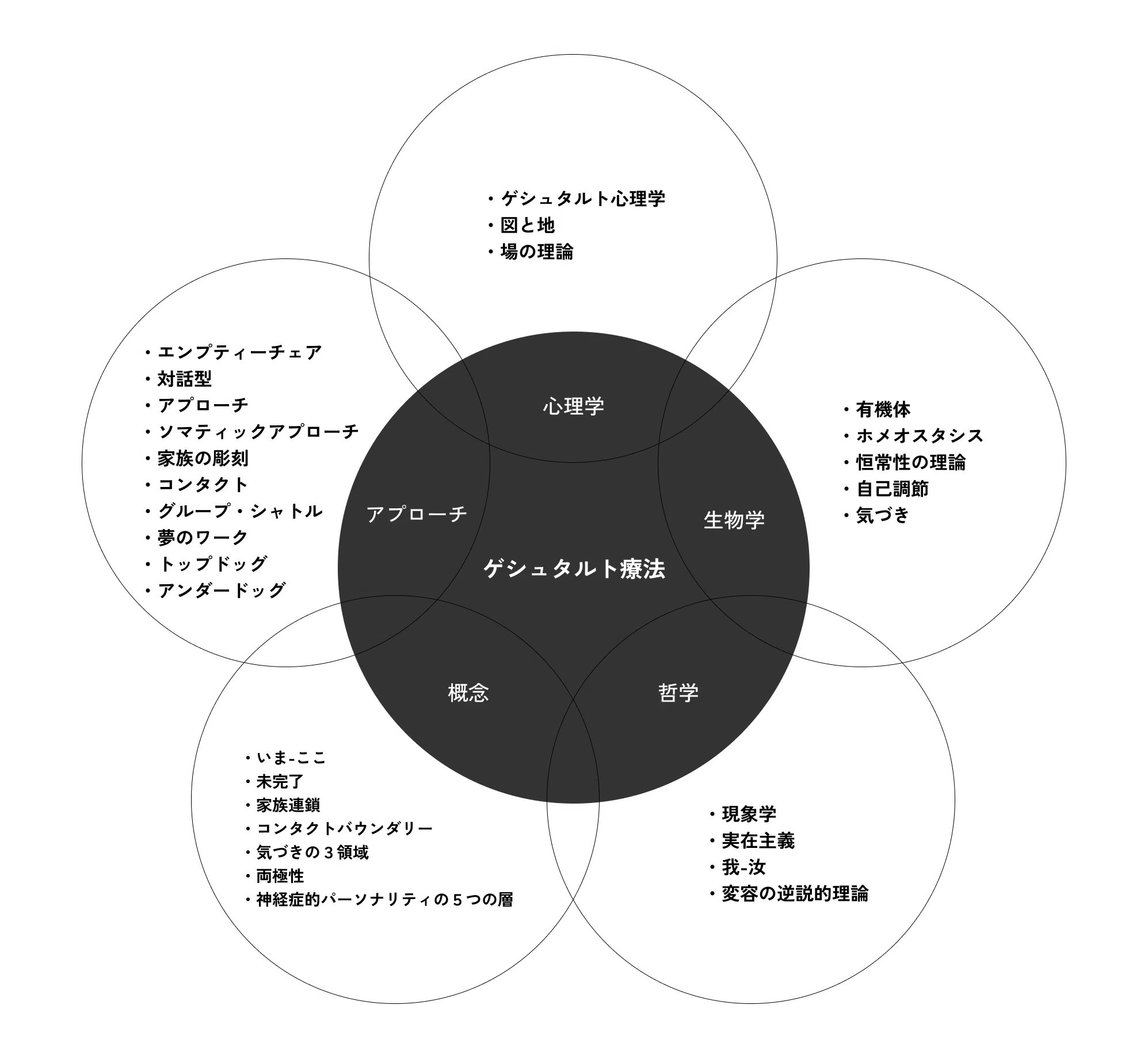 コーチングxゲシュタルト療法の可能性｜すぐ | コーチ & デザイナー