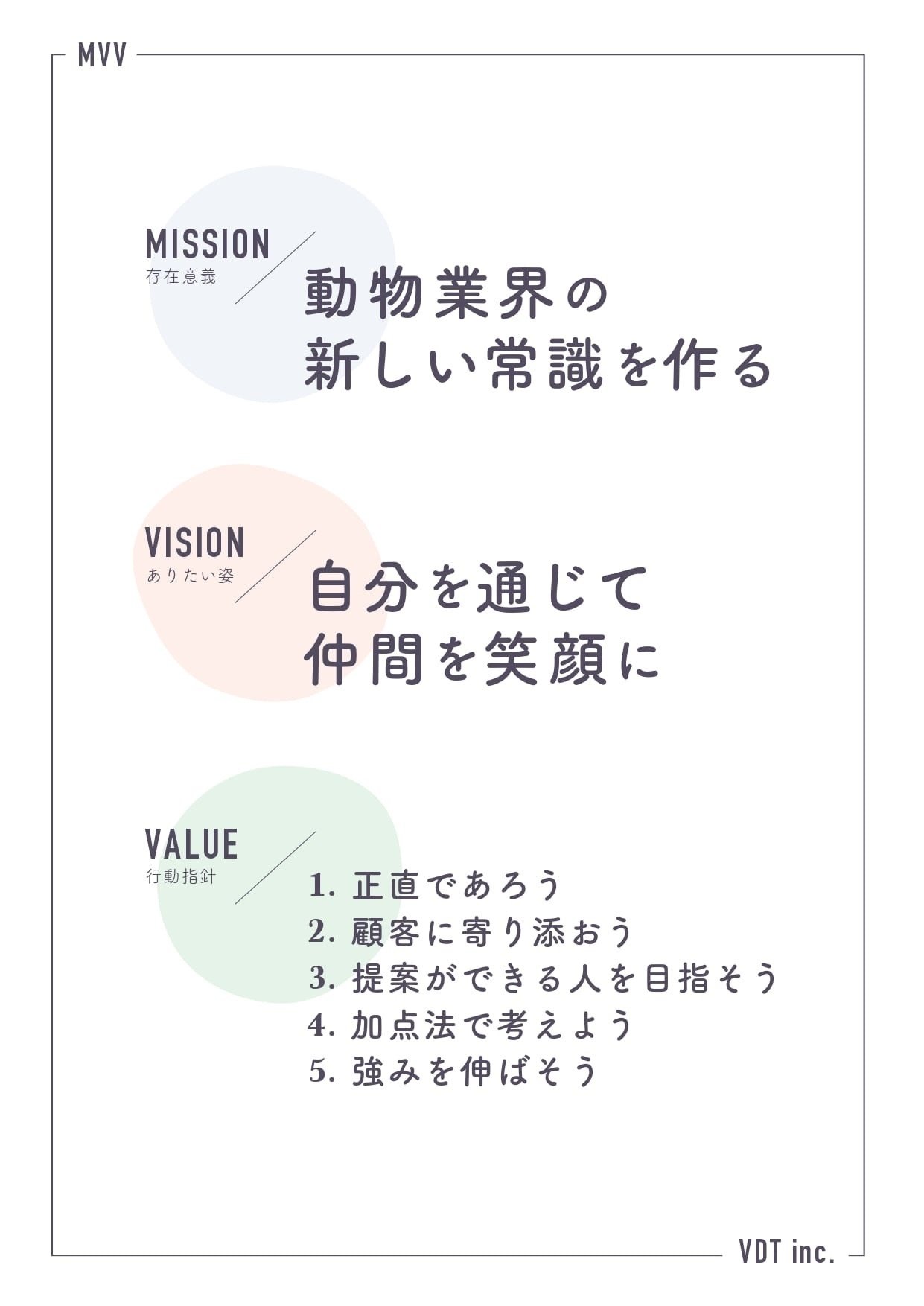 小動物臨床の実際10．下/医歯薬出版株式会社