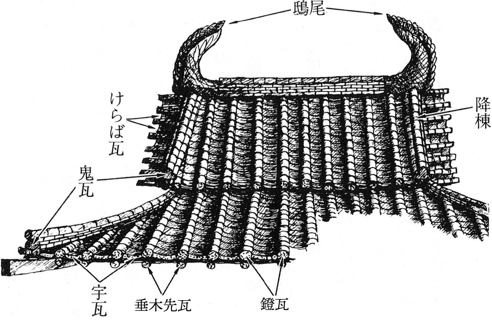 大川清 古代のかわら｜遊古疑考俱楽部