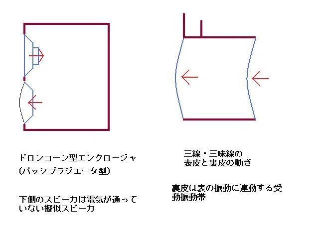 ごったんふくたん3 良い音がするゴッタンの秘密？！｜左大文字堯司
