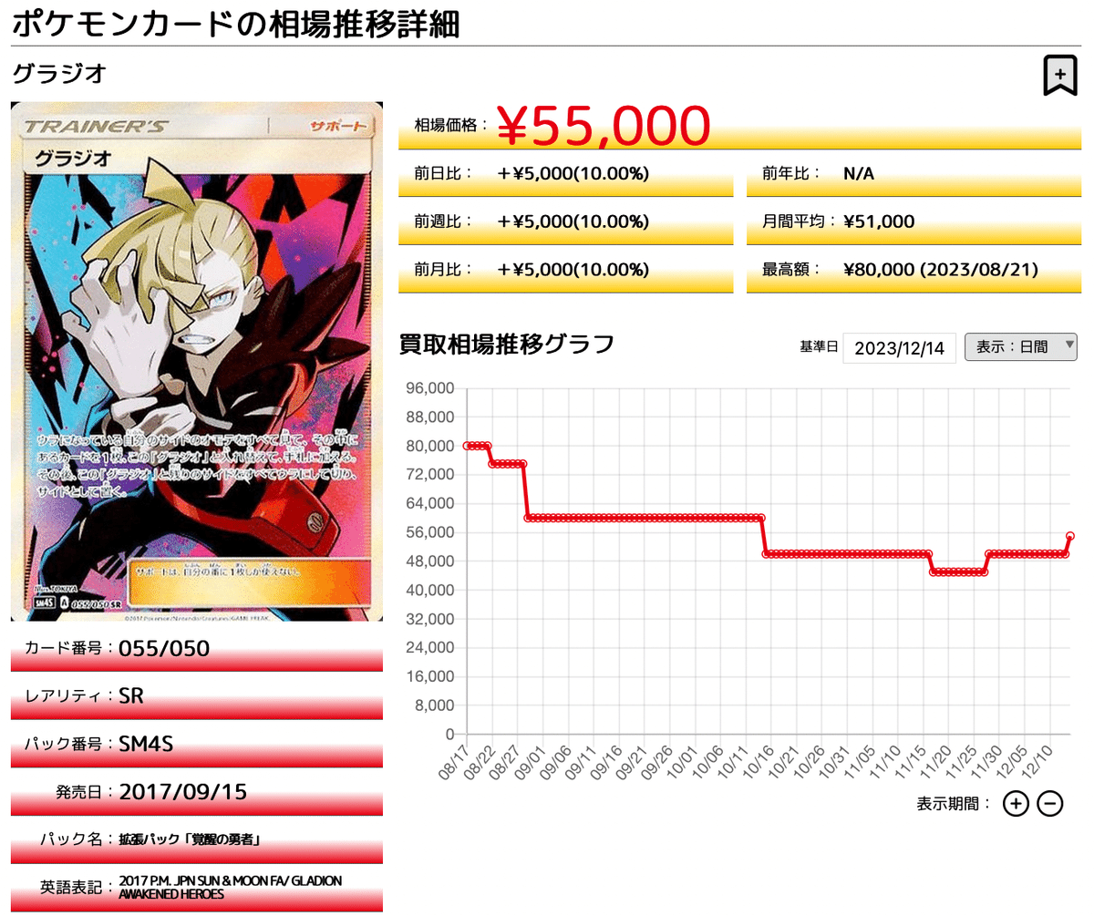 PSA10グラジオ SR SM4S 覚醒の勇者 055/050 グラジオ SR SM4S 覚醒の