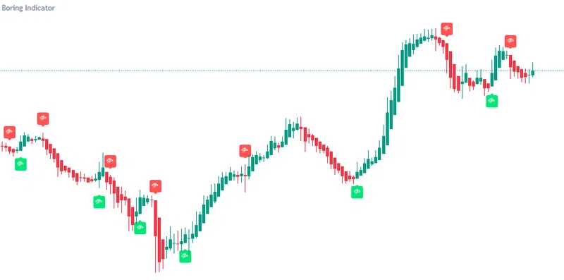 Boring Indicator [ALERTS] [Pretty cool tho]｜ケメコ