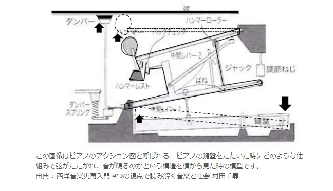 読書からの贈り物】『羊と鋼の森』を読んで、ピアノの材料と仕組み