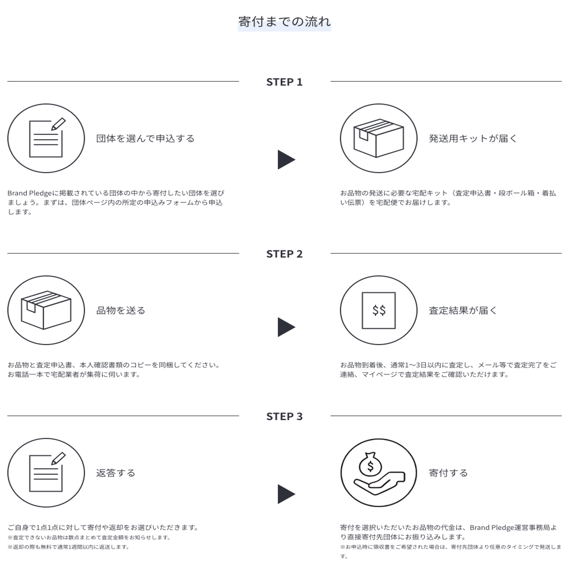 Brand Pledgeのご利用方法をご紹介します｜Syncable（シンカブル