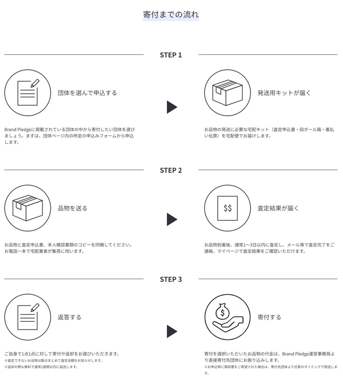 ぶらん様ご確認ページ （Brand Pledgeのご利用方法をご紹介します 