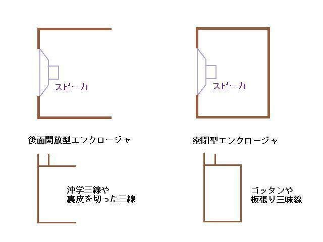 良い音がする木製三味線とは？｜左大文字堯司