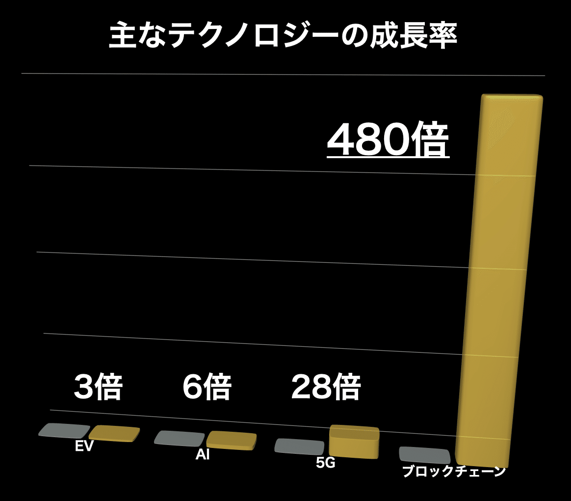 暗号資産：「世界的な権威」と「一般的な人」…違いは何なのか？｜Financial ダイレクト | 経済メディア