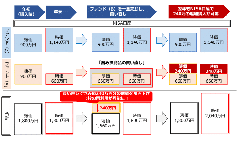 たぬき画面　　　　　日銀の1千万帯　2セット分 新福沢 1万円紙幣 国立印刷局 褐色 珍番 YT888888F 完未品