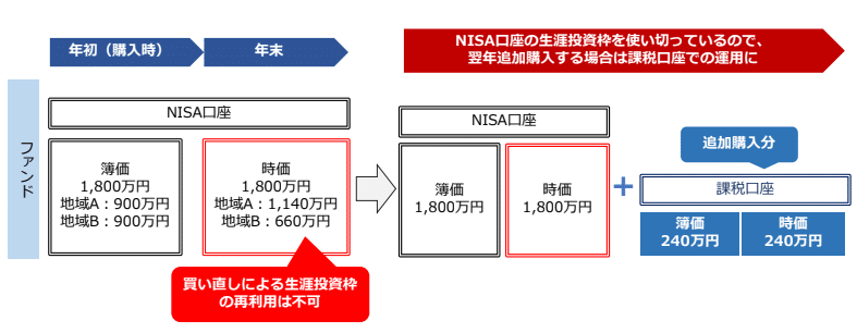 潜在資産活用術 Amazon.co.jp: 潜在資産活用術／ジェイエイブラハム／ダイレクト