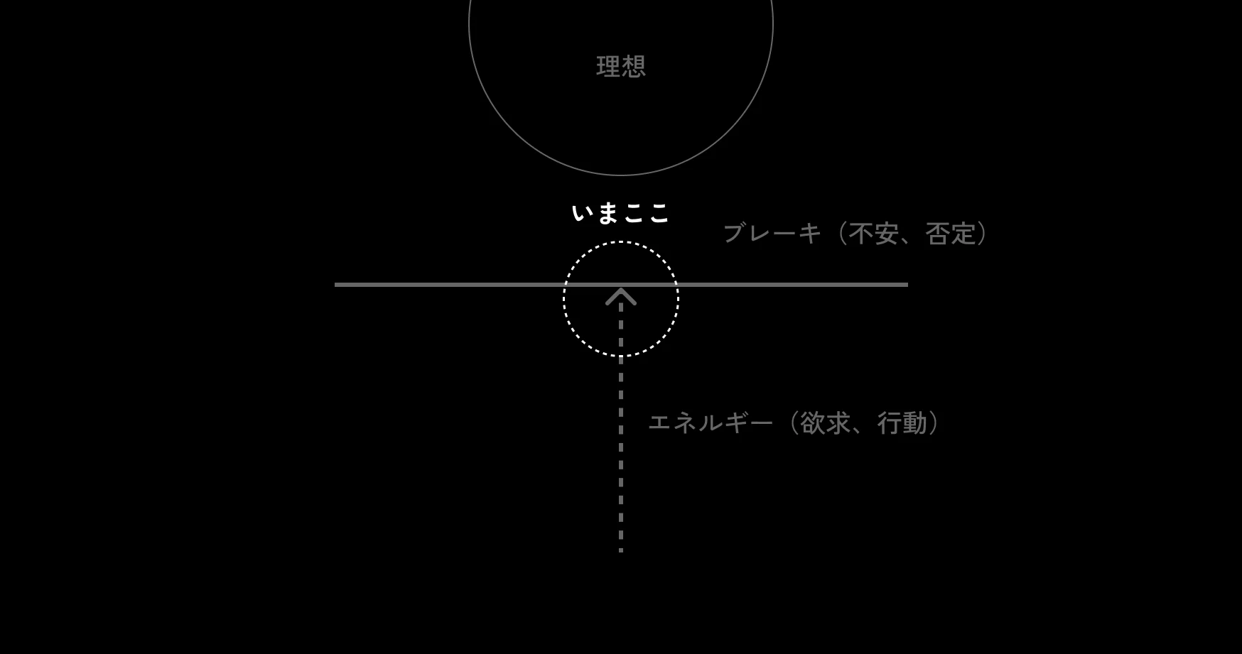コーチングxゲシュタルト療法の可能性｜すぐ | コーチ & デザイナー