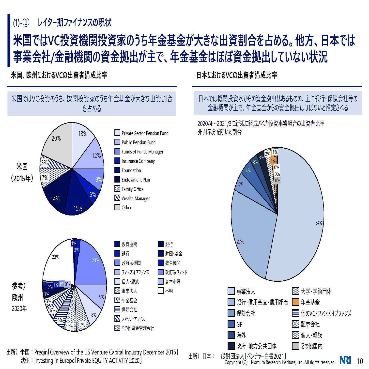 ざっくり考えるVCの資本コスト｜朝倉 祐介