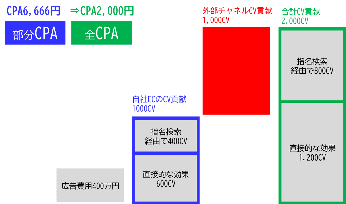 Rによる実践的マーケティングリサーチと分析 Amazon.co.jp: Rによる実践的マーケティングリサーチと分析