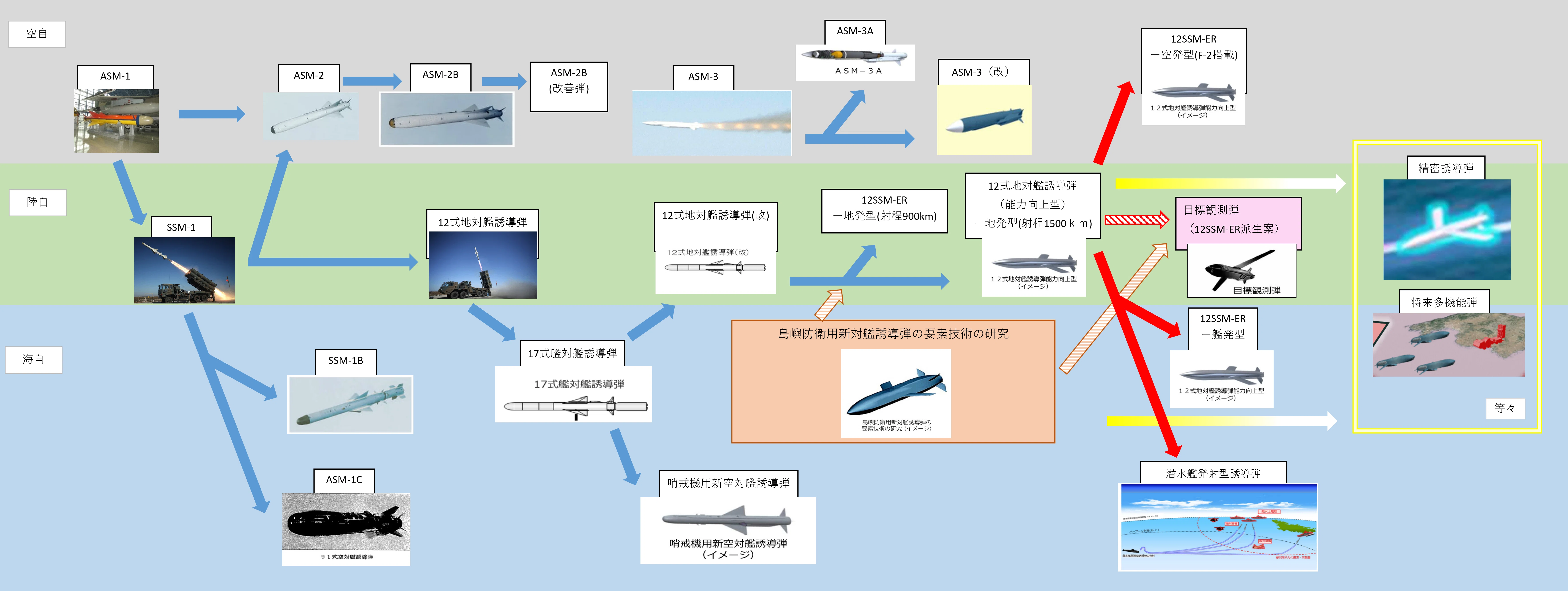 系譜図2023.12.ver解説回｜ベータ