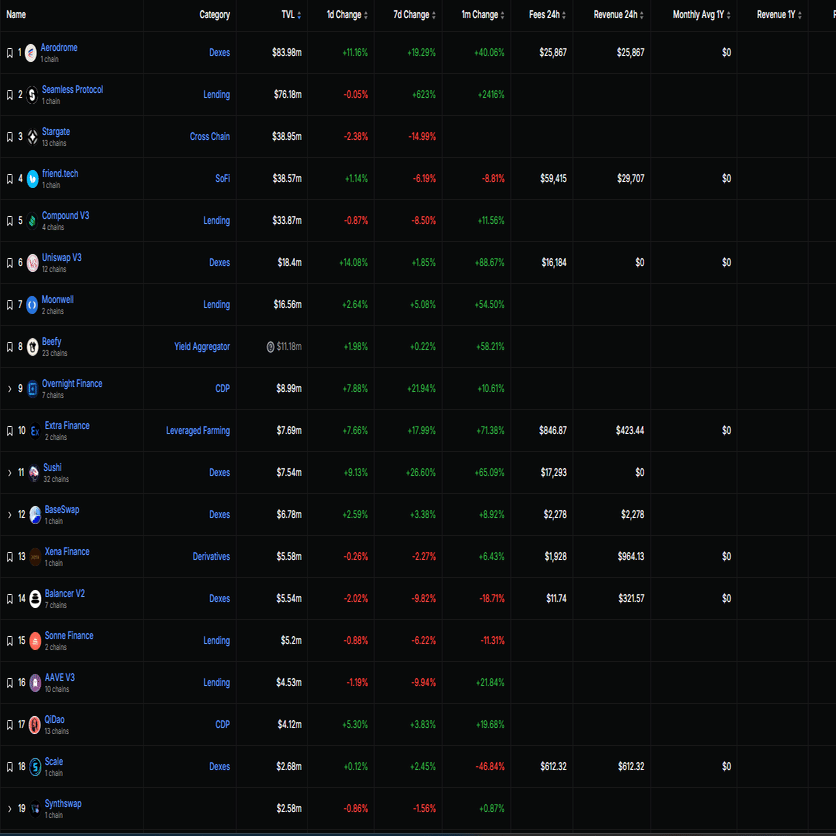 エアドロッ！Baseチェーンを調査してみる｜毎日瀕死マン