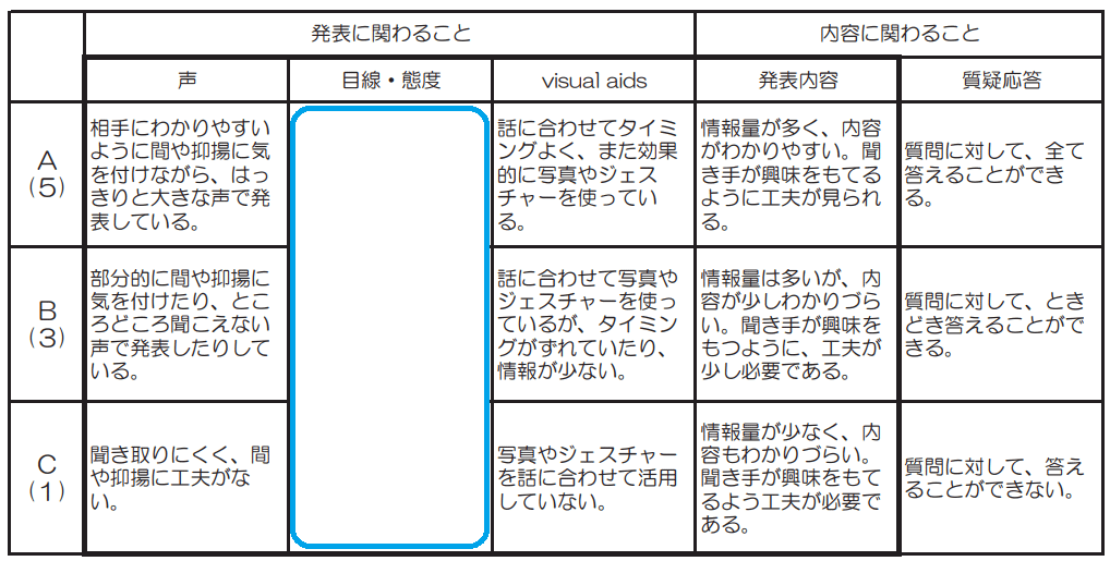 真正の評価――テストと教育評価の新しい科学に向けて | ハロルド