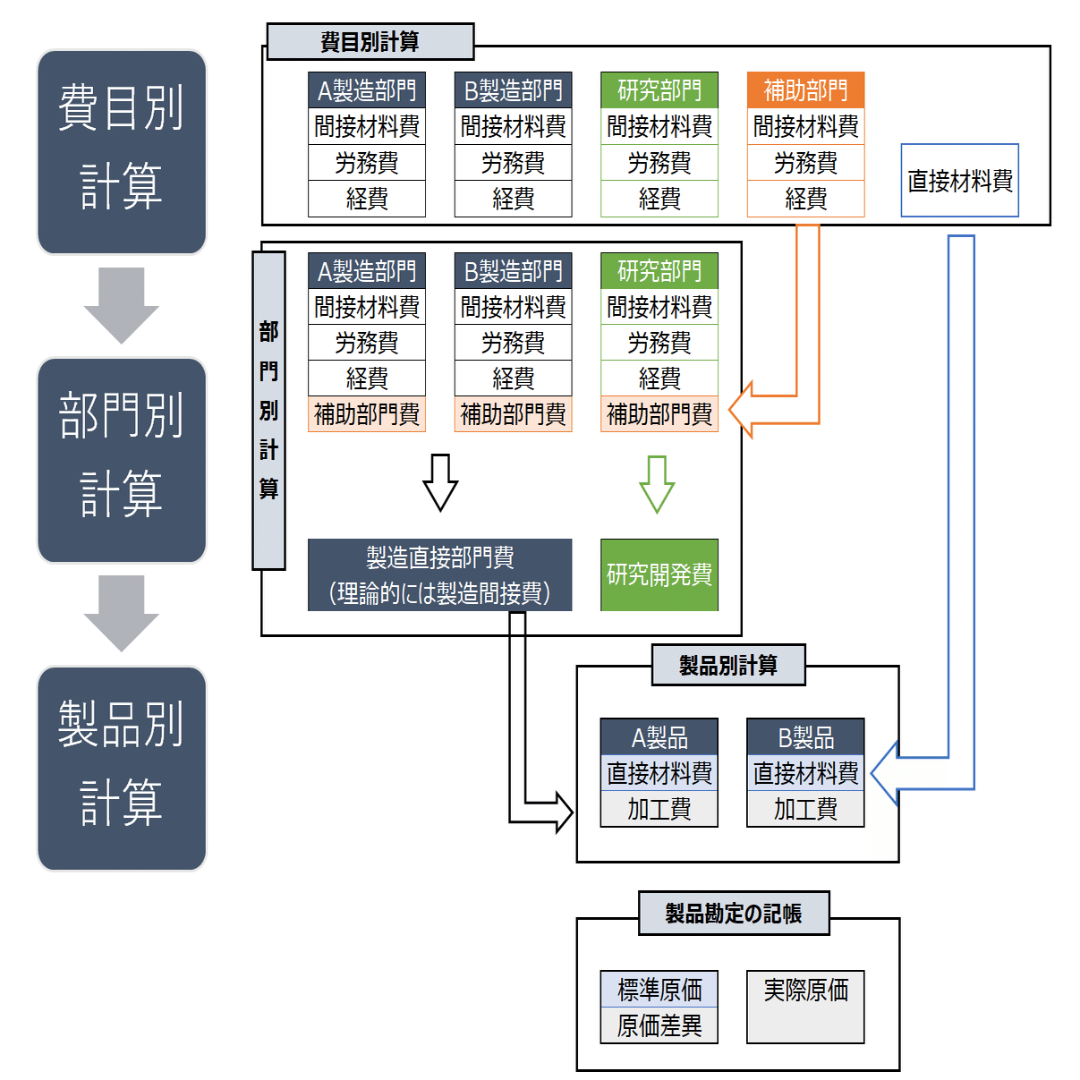 原価計算って何が正解なの？！｜招き猫.mdb