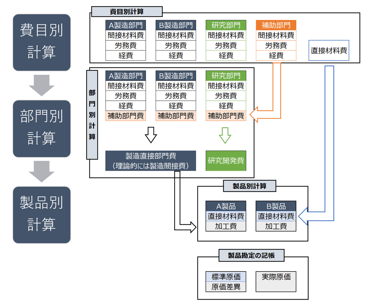 原価計算って何が正解なの?!|招き猫.mdb 原価計算って何が正解なの?!|招き猫.mdb