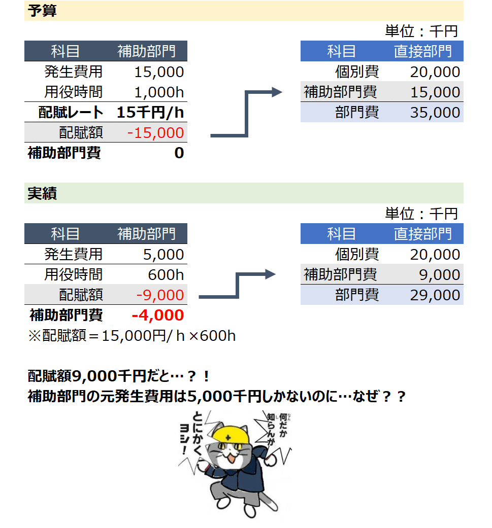 原価計算 実務における原価の疑問】 18 「原価計算基準」に則った個別原価