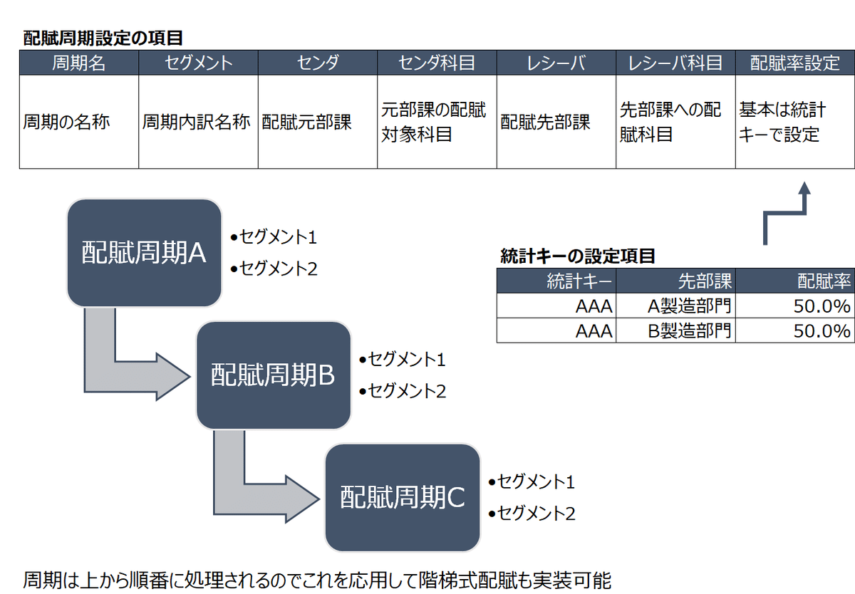 原価計算 工業簿記2級（42）標準原価計算5 - チーおばあちゃんの趣味の部屋