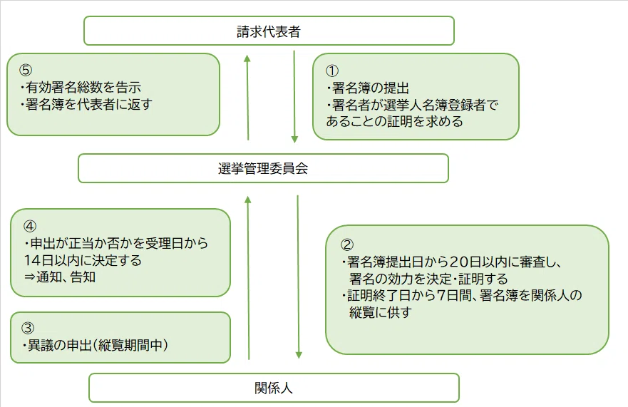 【地方自治法 第七十四条】条例の制定・改廃｜tk