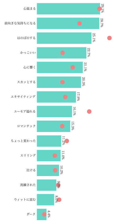 Knowns 消費者リサーチ調べ:イメージ分析_プリキュアシリーズ