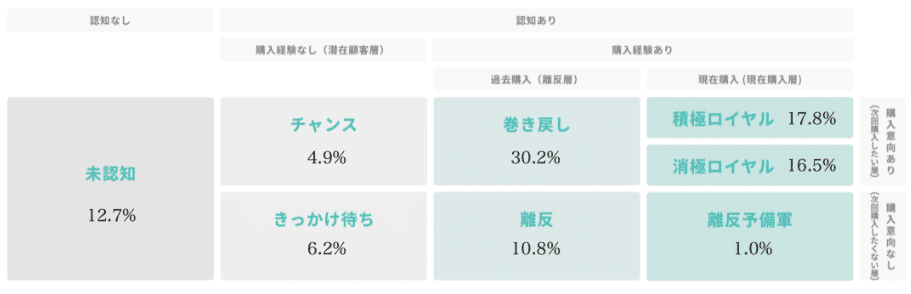Knowns 消費者リサーチ調べ:7 Journey_カロリーメイト