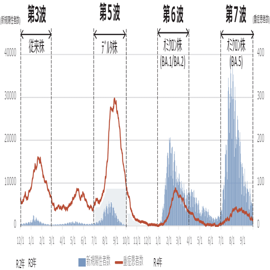 マスクを外しても、コロナが「5類」に移行しても、社会経済活動が元に戻っていない件｜松本健太郎