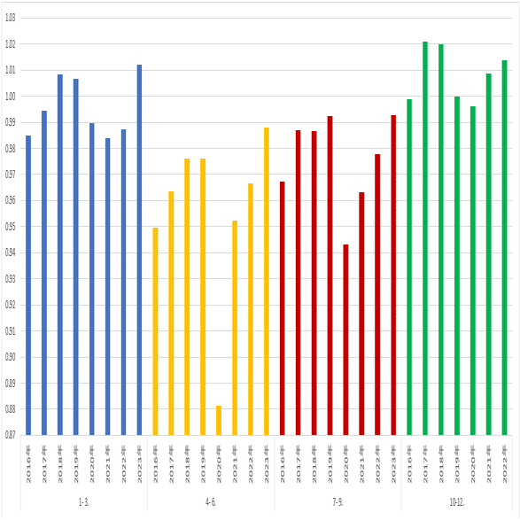 マスクを外しても、コロナが「5類」に移行しても、社会経済活動が元に戻っていない件｜松本健太郎