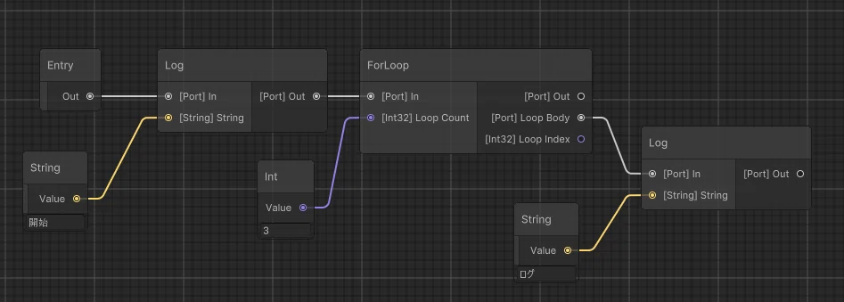 【Unity】ノード表現でロジックをアセットに！ GraphViewの入門とツール活用｜Colorful Palette