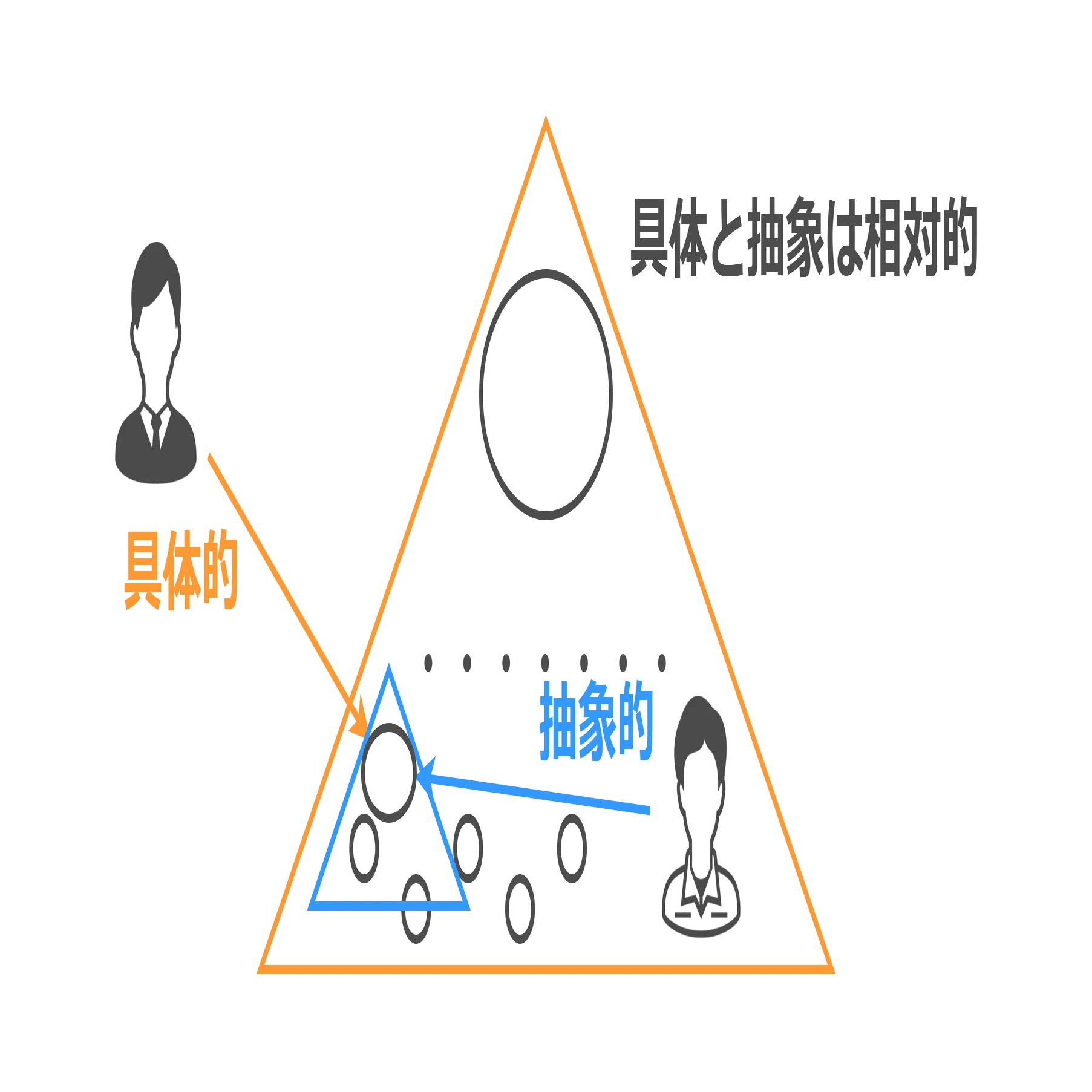 具体と抽象 世界が変わって見える知性のしくみ』｜高橋ひろあき | 学び