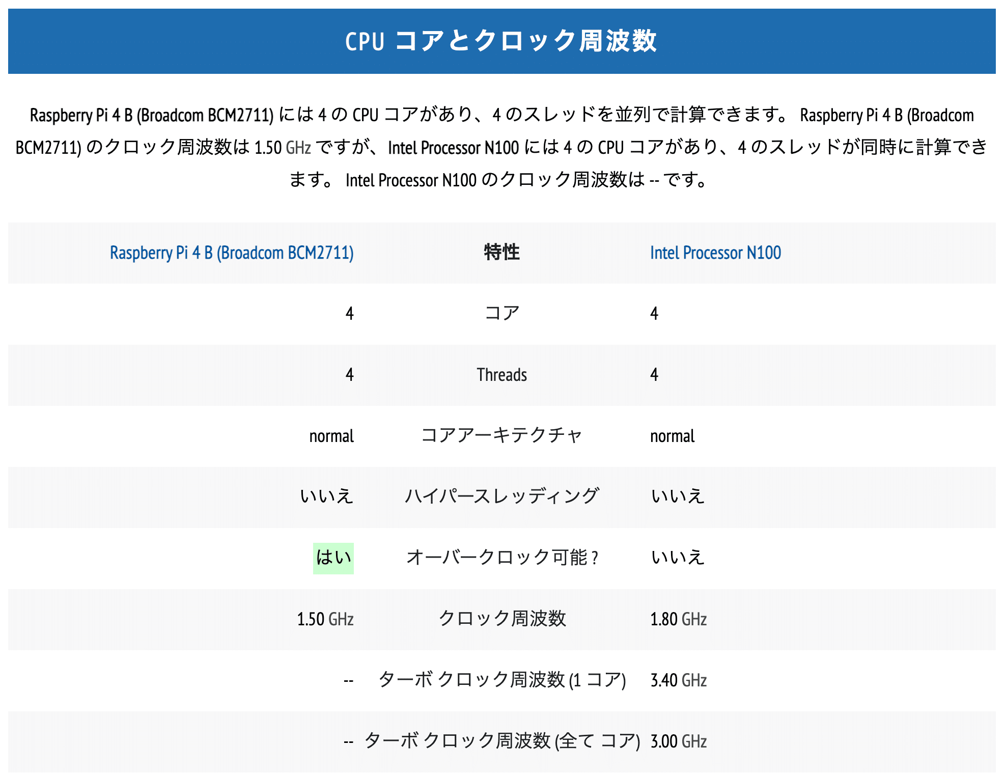 軽量モバイル/Windows10/4スレッドCPU/快適4GBメモリ/Wi-Fi/スーパーマルチ/速いSSD搭載[動作確認済 訳あり品]〓LIFEBOOK SHシリーズ〓 新品SSD128GB搭載 Lenovo ThinkPad X240s 第4世代 Core i3