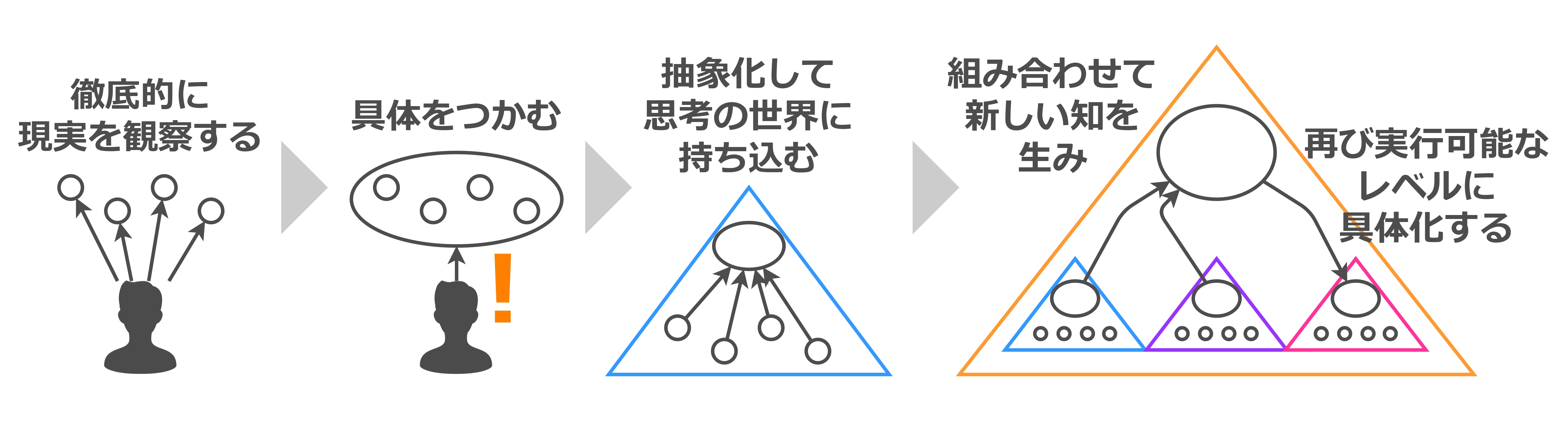 具体と抽象 世界が変わって見える知性のしくみ』｜高橋ひろあき | 学び