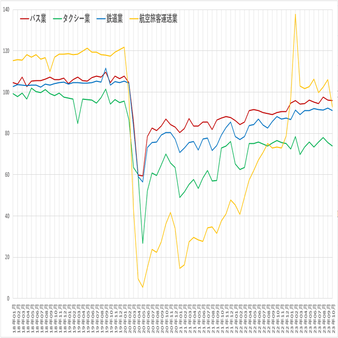 マスクを外しても、コロナが「5類」に移行しても、社会経済活動が元に戻っていない件｜松本健太郎